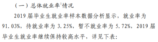 郑州航空工业管理学院就业率及就业前景怎么样（来源2022届就业质量报告）