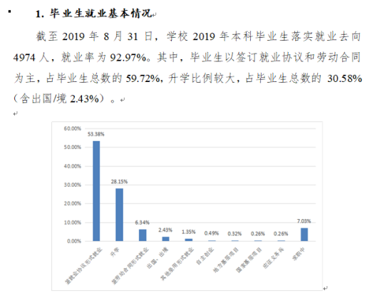 安徽师范大学就业率及就业前景怎么样（来源2022届就业质量报告）