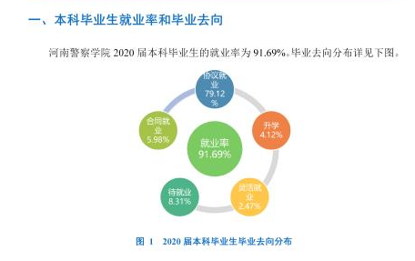 河南警察學(xué)院就業(yè)率及就業(yè)前景怎么樣（來源2021-2022學(xué)年本科教學(xué)質(zhì)量報告）