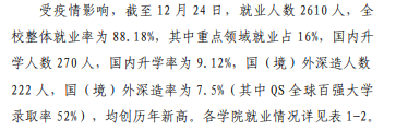 浙大宁波理工学院就业率及就业前景怎么样（来源2022届就业质量报告）