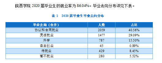 皖西學(xué)院就業(yè)率及就業(yè)前景怎么樣（來(lái)源2022屆就業(yè)質(zhì)量報(bào)告）