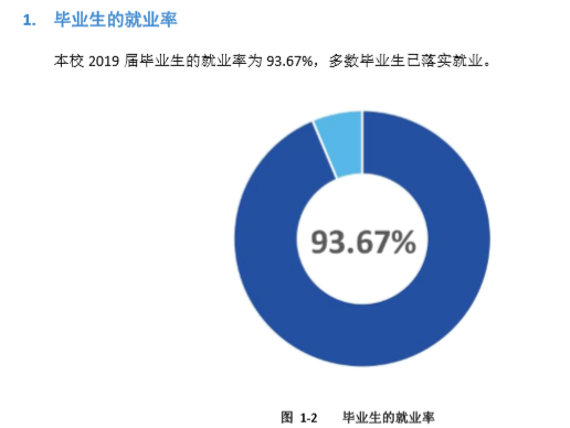 安陽(yáng)師范學(xué)院就業(yè)率及就業(yè)前景怎么樣（來(lái)源2022屆就業(yè)質(zhì)量報(bào)告）