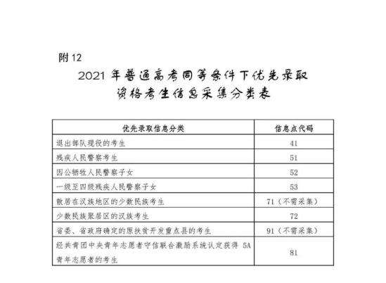 7省公布2021年高考加分政策2