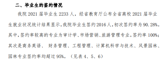 江西农业大学南昌商学院就业率及就业前景怎么样（来源2021-2022学年本科教学质量报告）