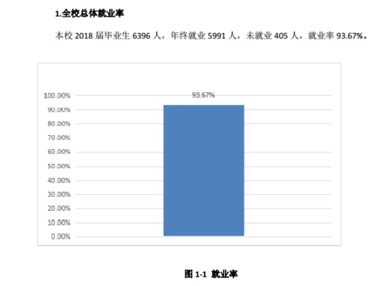 安陽(yáng)師范學(xué)院就業(yè)率及就業(yè)前景怎么樣（來(lái)源2022屆就業(yè)質(zhì)量報(bào)告）