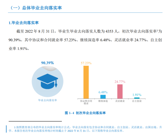 湖南财政经济学院就业率及就业前景怎么样（来源2022届就业质量报告）