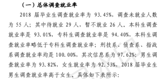 河南警察學(xué)院就業(yè)率及就業(yè)前景怎么樣（來源2021-2022學(xué)年本科教學(xué)質(zhì)量報告）