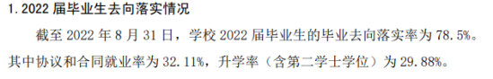 中南民族大学就业率及就业前景怎么样（来源2021-2022学年本科教学质量报告）