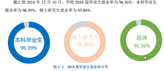 安徽工程大学就业率及就业前景怎么样（来源2022届就业质量报告）