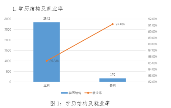 河池學(xué)院就業(yè)率及就業(yè)前景怎么樣（來源2021-2022學(xué)年本科教學(xué)質(zhì)量報告）