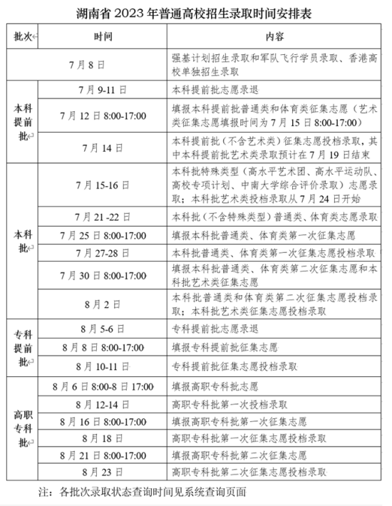 2023湖南本科錄取時(shí)間安排表