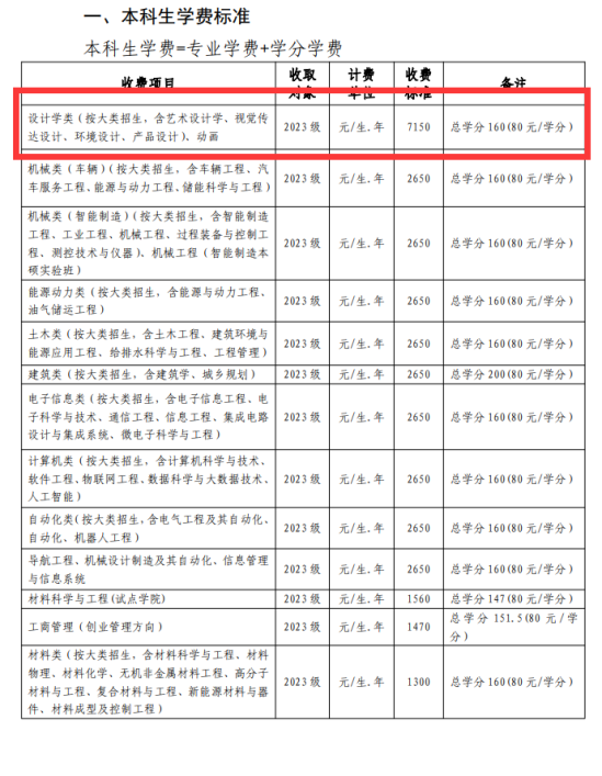 2023武漢理工大學(xué)藝術(shù)類學(xué)費(fèi)多少錢(qián)一年-各專業(yè)收費(fèi)標(biāo)準(zhǔn)