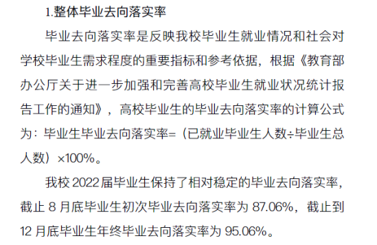 吉林建筑科技學(xué)院就業(yè)率及就業(yè)前景怎么樣（來源2022屆畢業(yè)生就業(yè)質(zhì)量年度報告）