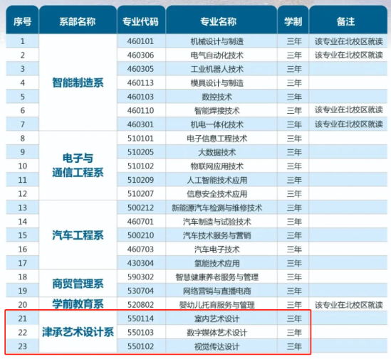 2023承德应用技术职业学院艺术类学费多少钱一年-各专业收费标准