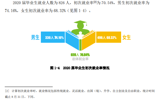 南華大學(xué)船山學(xué)院就業(yè)率及就業(yè)前景怎么樣（來源2022屆就業(yè)質(zhì)量報(bào)告）