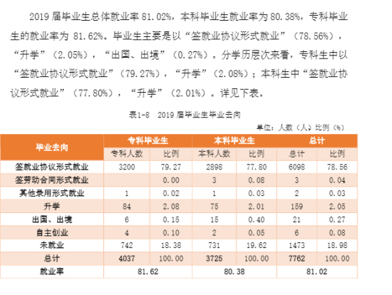 南昌理工學(xué)院就業(yè)率及就業(yè)前景怎么樣（來(lái)源2021-2022學(xué)年本科教學(xué)質(zhì)量報(bào)告）