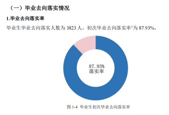 怀化学院就业率及就业前景怎么样（来源2022届就业质量报告）