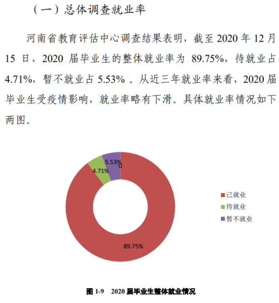 郑州航空工业管理学院就业率及就业前景怎么样（来源2022届就业质量报告）