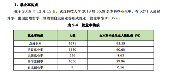 武汉科技大学就业率及就业前景怎么样（来源2021-2022学年本科教学质量报告）