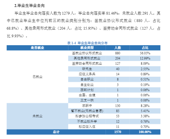 湖南警察學(xué)院就業(yè)率及就業(yè)前景怎么樣（來源2022屆就業(yè)質(zhì)量報告）