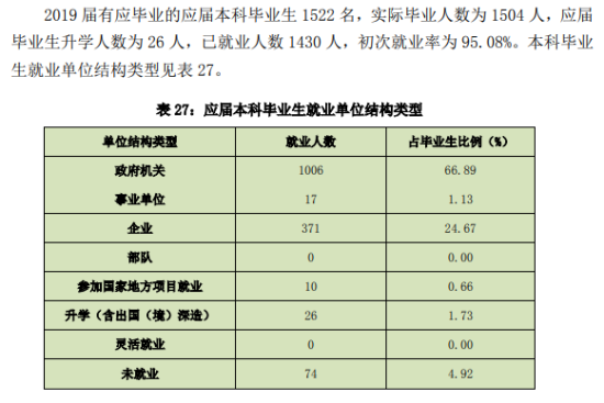 廣東警官學(xué)院就業(yè)率及就業(yè)前景怎么樣（來源2021-2022學(xué)年本科教學(xué)質(zhì)量報(bào)告）