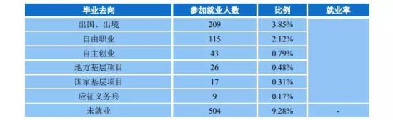 广东金融学院就业率及就业前景怎么样（来源2021-2022学年本科教学质量报告）