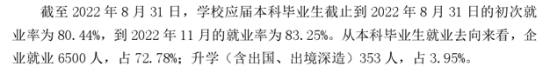 鄭州工商學院就業(yè)率及就業(yè)前景怎么樣（來源2021-2022學年本科教學質(zhì)量報告）