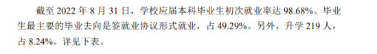 通化师范学院就业率及就业前景怎么样（来源2021-2022学年本科教学质量报告）