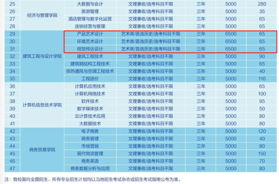 2023武漢船舶職業(yè)技術(shù)學院藝術(shù)類學費多少錢一年-各專業(yè)收費標準