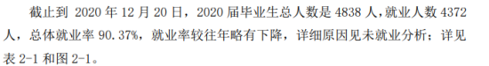 滁州學院就業(yè)率及就業(yè)前景怎么樣（來源2022屆就業(yè)質(zhì)量報告）