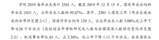 浙江財經(jīng)大學東方學院就業(yè)率及就業(yè)前景怎么樣（來源2022屆就業(yè)質量報告）