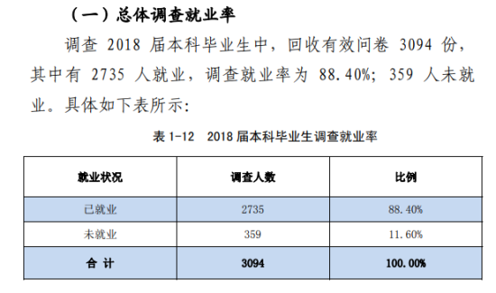 河南農(nóng)業(yè)大學就業(yè)率及就業(yè)前景怎么樣（來源2022屆就業(yè)質(zhì)量報告）