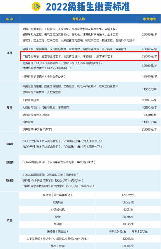 西安科技大学高新学院艺术类学费多少钱一年-各专业收费标准