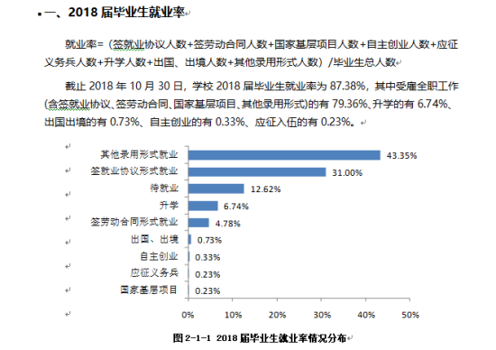 湖南工程學(xué)院就業(yè)率及就業(yè)前景怎么樣（來(lái)源2022屆就業(yè)質(zhì)量報(bào)告）