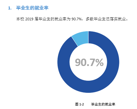 黑龍江工程學(xué)院就業(yè)率及就業(yè)前景怎么樣（來源2022屆就業(yè)質(zhì)量報(bào)告）