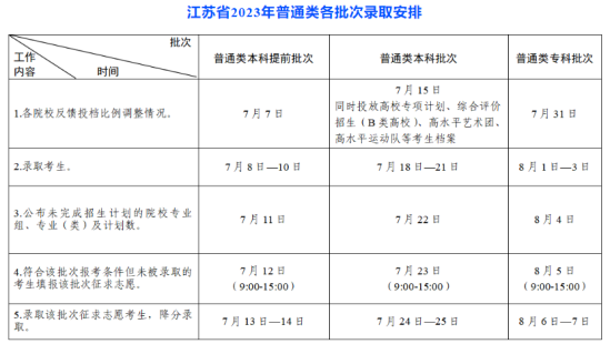 2023江蘇高考錄取時(shí)間安排表