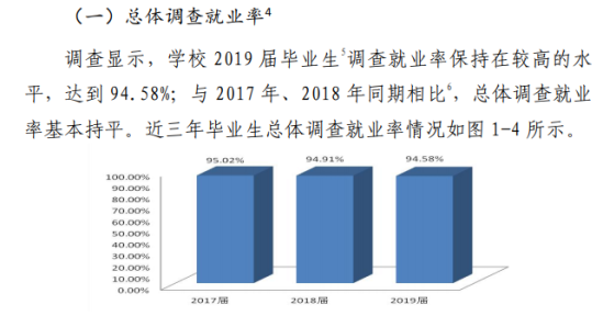 華北水利水電大學(xué)就業(yè)率及就業(yè)前景怎么樣（來源2022屆就業(yè)質(zhì)量報(bào)告）