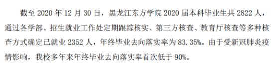 黑龍江東方學院就業(yè)率及就業(yè)前景怎么樣（來源2022屆就業(yè)質量報告）