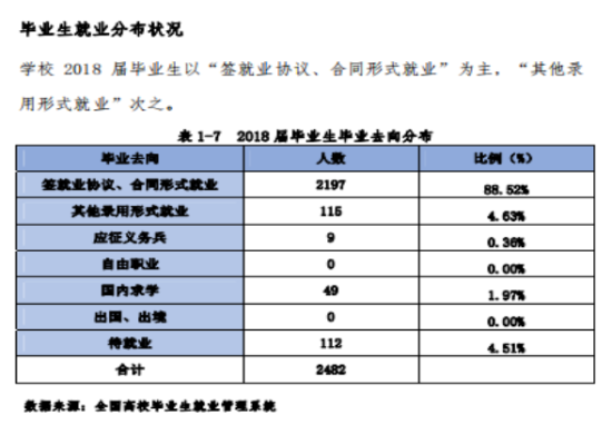 海南職業(yè)技術(shù)學(xué)院就業(yè)率及就業(yè)前景怎么樣（來源2022屆就業(yè)質(zhì)量報(bào)告）