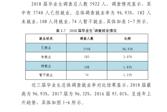 郑州科技学院就业率及就业前景怎么样（来源2022届就业质量报告）