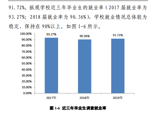 河南科技學(xué)院就業(yè)率及就業(yè)前景怎么樣（來(lái)源2022屆就業(yè)質(zhì)量報(bào)告）