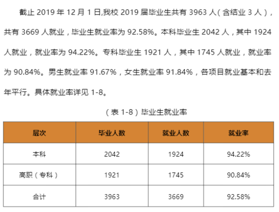 安徽外国语学院就业率及就业前景怎么样（来源2022届就业质量报告）