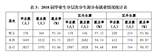 南宁师范大学就业率及就业前景怎么样（来源2022届就业质量报告）