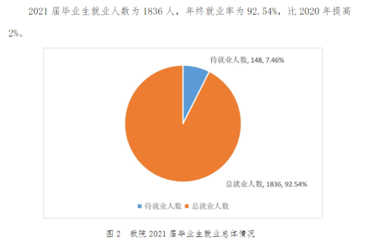 浙江师范大学行知学院就业率及就业前景怎么样（来源2022届就业质量报告）