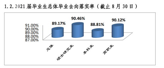 桂林醫(yī)學院就業(yè)率及就業(yè)前景怎么樣（來源2022屆就業(yè)質(zhì)量報告）