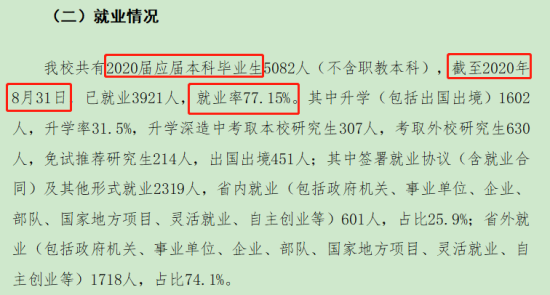 江西财经大学就业率及就业前景怎么样（来源2021-2022学年本科教学质量报告）