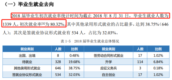 長沙理工大學(xué)城南學(xué)院就業(yè)率及就業(yè)前景怎么樣（來源2022屆就業(yè)質(zhì)量報(bào)告）