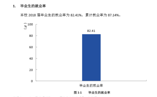 許昌學院就業(yè)率及就業(yè)前景怎么樣（來源2021屆就業(yè)質(zhì)量報告）