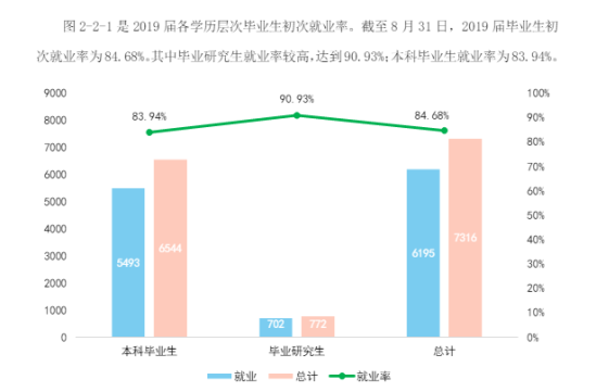 湖南科技大學(xué)就業(yè)率及就業(yè)前景怎么樣（來源2022屆就業(yè)質(zhì)量報(bào)告）