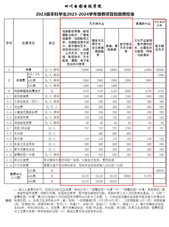 2023四川电影电视学院艺术类学费多少钱一年-各专业收费标准